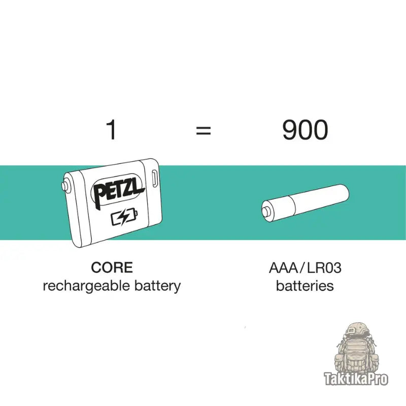 Prožektorius Petzl ACTIK CORE 625 lm TaktikaPro - Kai kiekviena detalė turi prasmę.